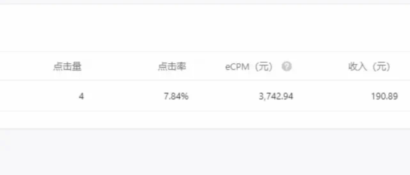 图片[4]-微信小程序流量主收益变低，提高流量主收益的方法和冷知识推广干货分享-550资源网|九公子网络科技
