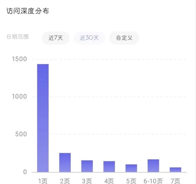 图片[1]-微信小程序流量主收益变低，提高流量主收益的方法和冷知识推广干货分享-550资源网|九公子网络科技