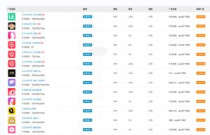 外面卖1280的岁月CPA-3.0广告联盟项目，日收入单机200+，放大操作，收益无上限-550资源网|九公子网络科技