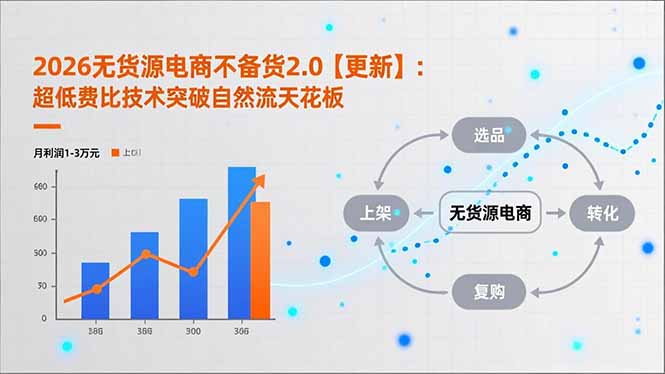 2026无货源电商不备货2.0【更新-3月】:超低费比技术突破自然流天花板,单店月利润1-3万元-550资源网|九公子网络科技