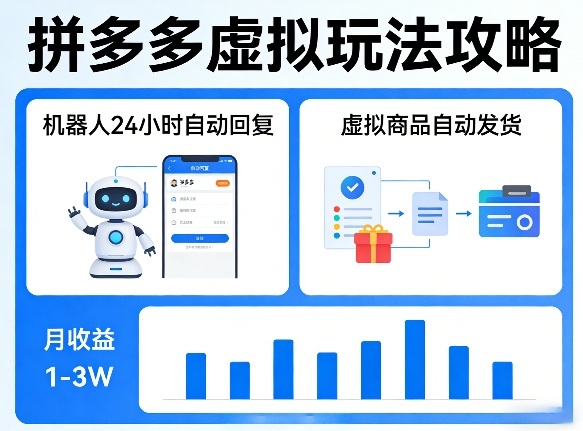 没人告诉你的拼多多虚拟玩法，机器人回复+发货，月搞1-3W【揭秘】-550资源网|九公子网络科技