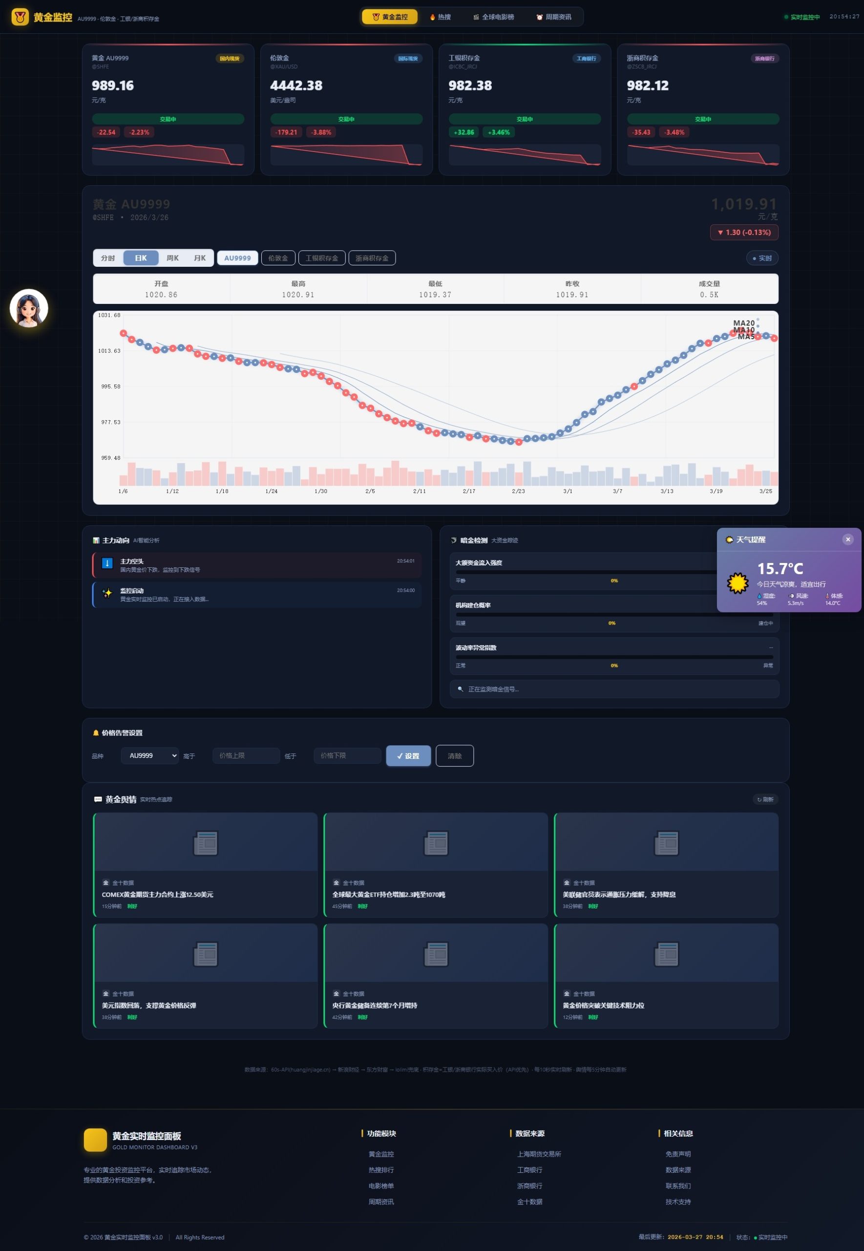 新版黄金价格监控源码(K线图模块,黄金舆情模块,AI智能客服)-550资源网|九公子网络科技