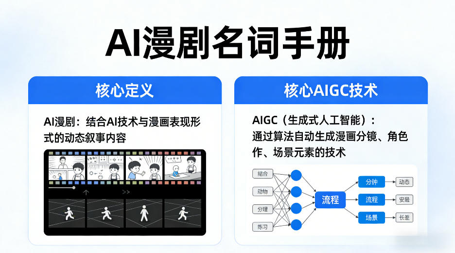 AI漫剧名词手册，分清AI漫剧核心定义，弄懂核心AIGC技术-550资源网|九公子网络科技