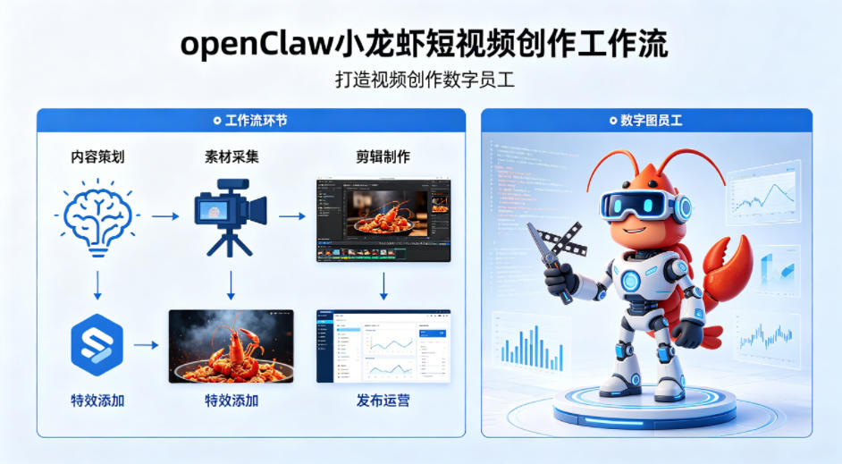 openClaw小龙虾搭建短视频创作工作流,打造视频创作数字员工-550资源网|九公子网络科技
